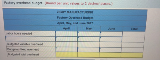 Factory overhead budget. (Round per unit values to 2 decimal places.) ZIGBY MANUFACTURING Factory Overhead Budget April, May,
