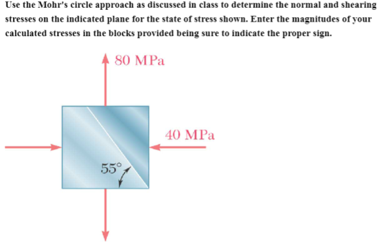 Use the Mohrs circle approach as discussed in class to determine the normal and shearing stresses on the indicated plane for the state of stress shown. Enter the magnitudes of your calculated stresses in the blocks provided being sure to indicate the proper sign 80 MPa 40 MPa 55°
