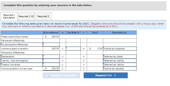 Complete this question by entering your answers in the tabs below. Required 1 Calculation Required 1 G] Required 2 Complete t