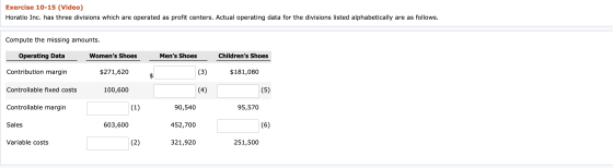 Exercise 10-15 (Video) Horatio Inc. has three divisions which are operated as profit centers. Actual operating data for the d