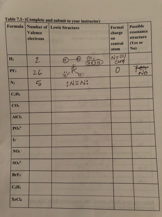 Table 7.1-(Complete and submit to your instructor) Formula Number of Lewis Structure Valence electrons Formal charge on centr