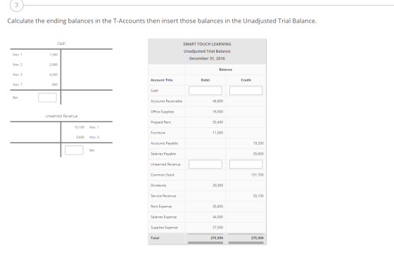Calculate the ending balances in the T-Accounts then insert those balances in the Unadjusted Trial Balance. Cash SMART TOUCH