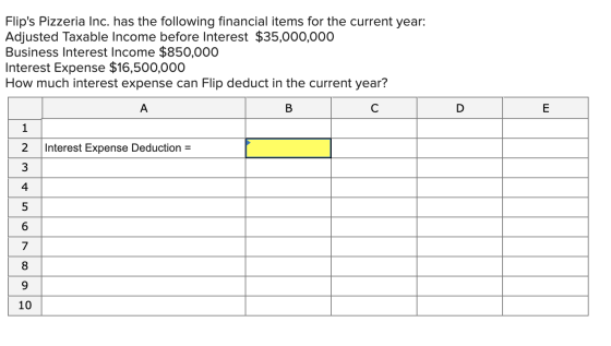 Flips Pizzeria Inc. has the following financial items for the current year: Adjusted Taxable Income before Interest $35,000,
