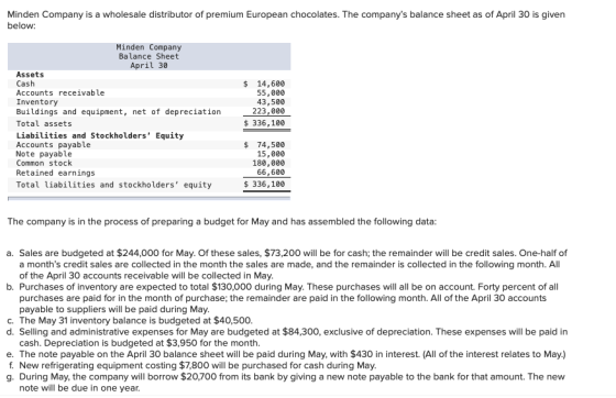 Minden Company is a wholesale distributor of premium European chocolates. The companys balance sheet as of April 30 is given
