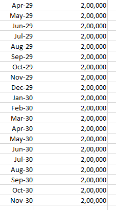 Apr-29 May-29 Jun-29 Jul-29 Aug-29 Sep-29 Oct-29 Nov-29 Dec-29 Jan-30 2,00,000 2,00,000 2,00,000 2,00,000 2,00,000 2,00,000 2