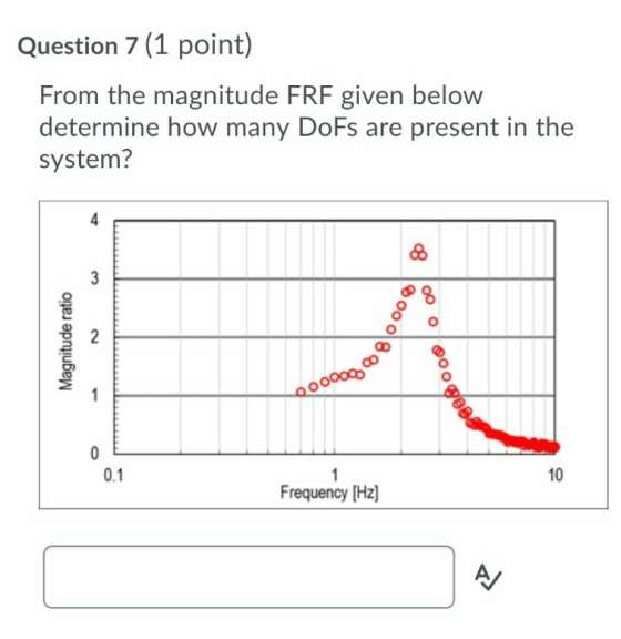 Question 7 (1 point) From the magnitude FRF given below determine how many DoFs are present in the system? Magnitude ratio Oo