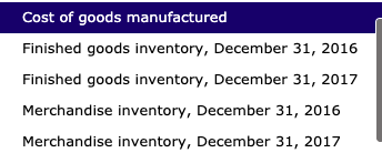 Cost of goods manufactured Finished goods inventory, December 31, 2016 Finished goods inventory, December 31, 2017 Merchandis