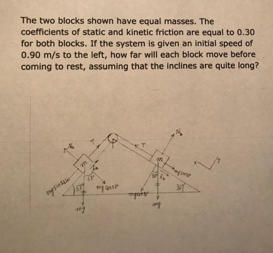 The two blocks shown have equal masses. The coefficients of static and kinetic friction are equal to 0.30 for both blocks. If the system is given an initial speed of 0.90 m/s to the left, how far will each block move before coming to rest, assuming that the inclines are quite long? Na ma 63 30 f 53 mn 1mg