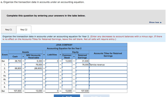 c. Organize the transaction data in accounts under an accounting equation. Complete this question by entering your answers in