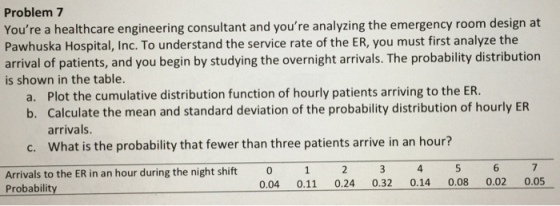 Problem 7 Youre a healthcare engineering consultant and youre analyzing the emergency room design at Pawhuska Hospital, Inc. To understand the service rate of the ER, you must first analyze the arrival of patients, and you begin by studying the overnight arrivals. The probability distribution is shown in the table. Plot the cumulative distribution function of hourly patients arriving to the ER. Calculate the mean and standard deviation of the probability distribution of hourly ER arrivals. What is the probability that fewer than three patients arrive in an hour? a. b. c. Arrivals to the ER in an hour during the night shift Probability 0.04 0.11 0.24 0.32 0.14 0.08 0.02 0.05