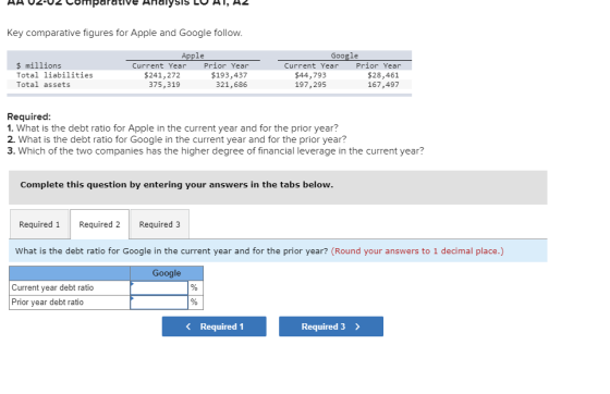 HA 02.02 Comparative Analysis LU AT, 42 Key comparative figures for Apple and Google follow. $ millions Total liabilities Tot