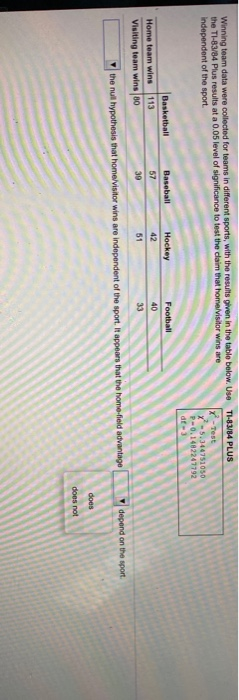 Winning team data were collected for teams in different sports, with the results given in the table below. Use TI-83/84 PLUS