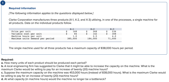 Required information [The following information applies to the questions displayed below.) Clarke Corporation manufactures th