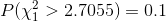 P(\chi^2_1 > 2.7055) = 0.1
