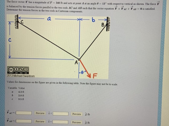 he force vector F has a magnitude of F- 340 lb and acts at point A at an angle 0 - 130 with respect to vertical as shown. The force F Determine the tension forces in the two rods in Cartesian components ed by the tension forces paralel to the two rods AC and AB such that the vector equation C F 0 is satisfed. + FAc + FAB satisfied СС BY NC SA 2013 Michael Swanbom Values for dimensions on the figure are given in the following table. Note the figure may not be to scale. Variable Value a 4.2 ft b 2.8 ft c 3.5 ft FAC- Preview i+ Previewj) lb F AB ( Preview i+ Preview j) lb
