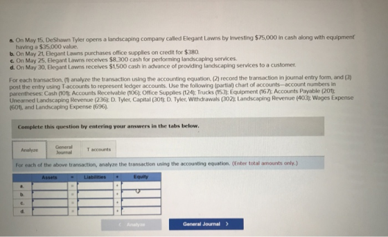 a. On May 15, DeShawn Tyler opens a landscaping company called Elegant Lawns by investing $75,000 in cash along with equipment having a $35,000 value. b. On May 21, Elegant Lawns purchases office supplies on credit for $380. c. On May 25, Elegant Lawns recelves $8,300 cash for performing landscaping services. d. On May 30, Elegant Lawns receives $1,500 cash in advance of providing landscaping services to a customer For each transaction,(1) analyze the transaction using the accounting equation, (2) record the transaction in journal entry form, and (3) post the entry using T-accounts to represent ledger accounts. Use the following (partial) chart of accounts-account numbers in parentheses: Cash (101): Accounts Recelvable (106): Office Supplies (124); Trucks (153): Equipment (167); Accounts Payable (201): Unearned Landscaping Revenue (236); D. Tyler, Capital (301): D. Tyler, Withdrawals (302); Landscaping Revenue (403): Wages Expense (601), and Landscaping Expense (696). Complete this question by entering your answers in the tabs below General Taccounts For each of the above transaction, analyze the transaction using the accounting equation. (Enter total amounts only.) qu c. d. General Journal