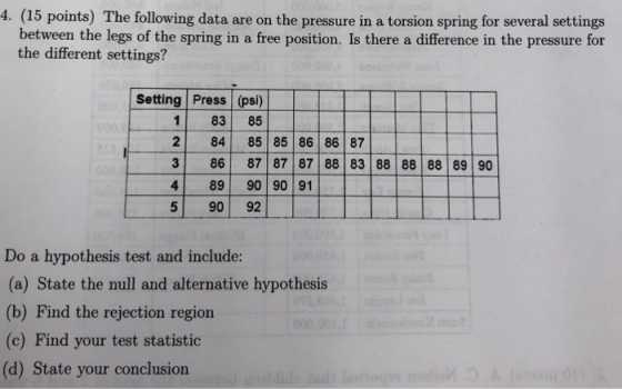 4. (15 points) The following data are on the pressure in a torsion spring for several settings between the legs of the spring in a free position. Is there a difference in the pressure for the different settings? Setting Press (ps 1 83 85 2 84 85 85 86 86 87 86 | 87 | 87 | 87 | 88 | 83 | 88 | 88 | 88 | 89 | 90 4 89 90 90 91 5 90 92 Do a hypothesis test and include: (a) State the null and alternative hypothesis (b) Find the rejection region (c) Find your test statistic (d) State your conclusion