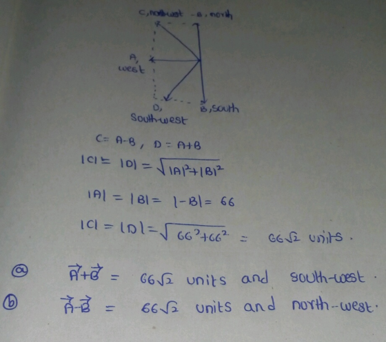 twest Soulrwest 四 A4 = G6,G units and south-uest unts an d noth west