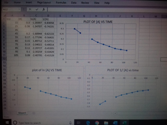 Formulas Data Review View Help File N12 A 1. t(s) Home Insert Page Layout - fix B C D [A] In[A] 1/[A] 15 0.3 1.20397 -0.83058