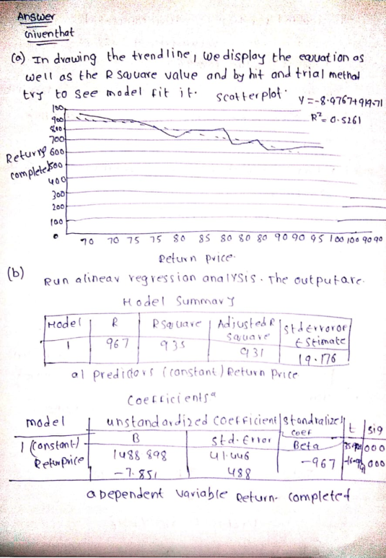 Anstwer niuenthat (») In dvauwing the trendline We display the euat ion as welt os the R sauare value and by hit and trial methol try to See model rit it scot ter Plo .976749- 일10 Retury 6 complełebeo 40 200 70 75 า5 $0 8S 80 до 80 90 90 95100 ,009090 Peluxn pvice Run alinea v vegress ion analySts. Thẹ Ơut Putar H odel Summa stdeoor 673 Stinate 176 C 3 Model l (Constan Cee 7. 48 a bependentaviable eeturn- (ompletc-f