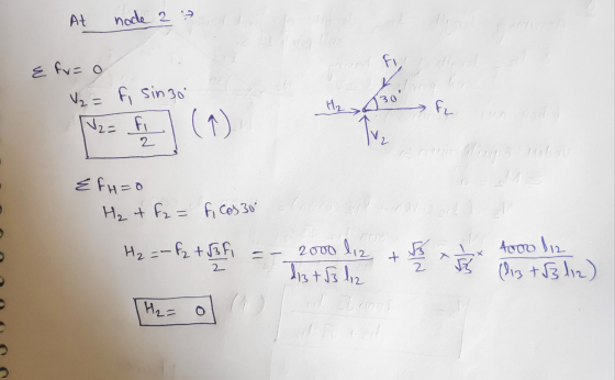 At node 2 → K & fu= 0 V₂ = fi sin 30 V2= fi H₂ 30 > F (1) Tv 2 ce EfH=0 H₂ + f2= f Cos 30° Ostat H₂=-fz trofi 2000 liz 4000 l