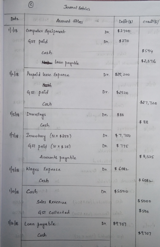Joumal Enties Daxte Account tihes 小118 |Computer Equipment D. $270o GST paid by. 1 串270 Cas h $2,3 16 Loan payable 1-le Prepoid late Espense DY. ,200 Dr o520 GST paid 21,T20 Cash D. 88 串8g Cash 18 $8,S2s Acountk panbe l ages Expense D. 6081 4 608 Cash 小0118 | Cath SooD Sales Revenue $500 G ST Collected 111218/ Loan ayable. DY. $1.701 $9,107 Cash