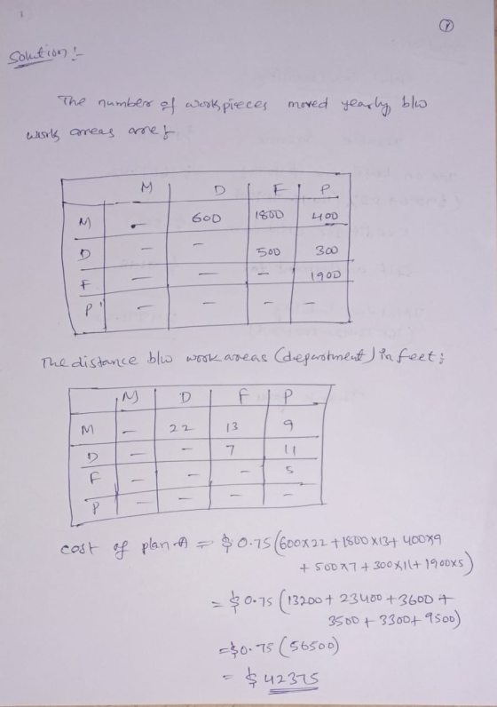 Solution - moved yearly blo The number of workpieces works areas are f. GOO 1800 HOD 500 300 1900 The distance blw work areas