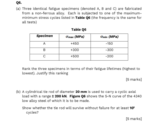 Q6. (a) Three identical fatigue specimens (denoted A, B and C) are fabricated from a non-ferrous alloy. Each is subjected to
