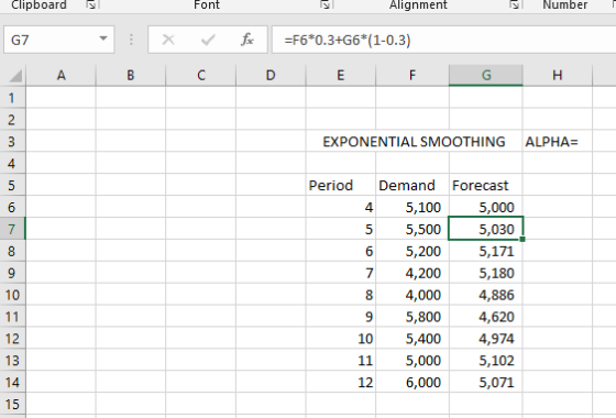 Clipboard Font Alignment Number G7 X for =F6*0.3+G6*(1-0.3) E A B C D F G H EXPONENTIAL SMOOTHING ALPHA= Period Demand Foreca