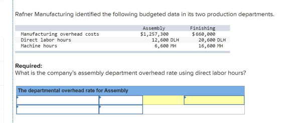 Rafner Manufacturing identified the following budgeted data in its two production departments. Manufacturing overhead costs D