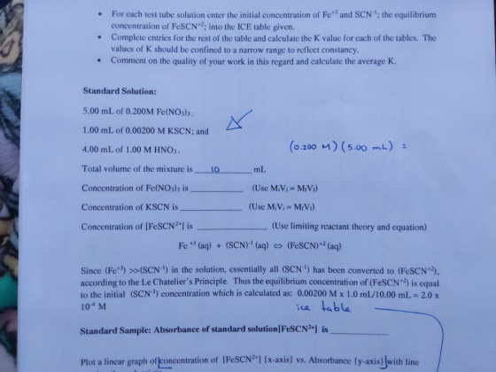For each test tube solution enter the initial concentration of Fe+ and SCNthe equilibrium concentration of FeSCN2: into the I