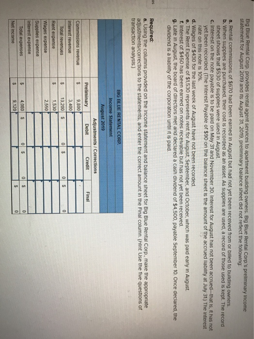 Big Blue Rental Corp. provides rental agent services to apartment building owners. Big Blue Rental Corps preliminary income