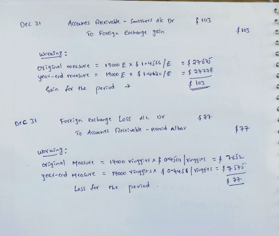 Dec 31 Accants Receivable Smithers Alc or $103 To Foxeign Exchange gain Woricing : original measore year-end measure = 19000