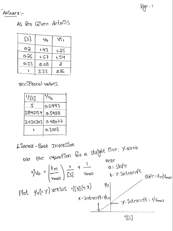 Page- Answer: As Red Given details 0.2 0.26 0.33 1 1.43 1.25 1.67 1.54 2.08 2 3.33 | 2.86 reciprocal values 1/15] TWO 5 0.699
