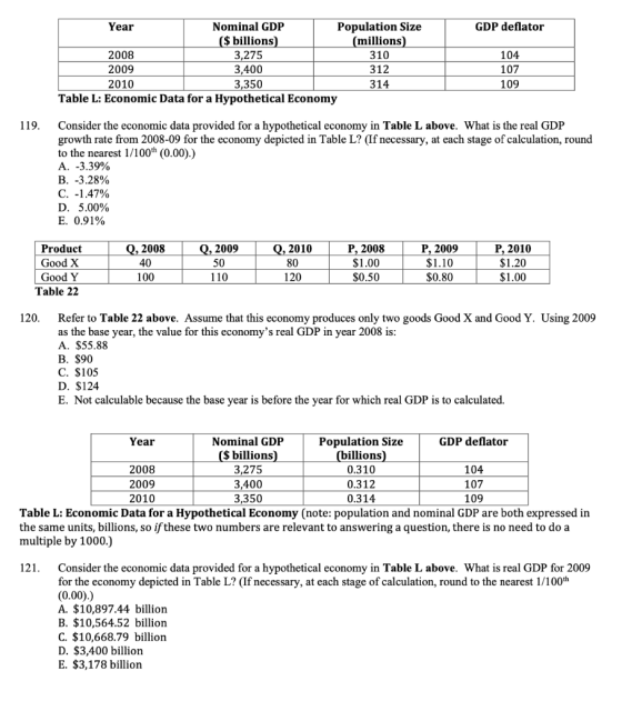 GDP deflator Year Nominal GDP Population Size ($ billions (millions 2008 3,275 310 2009 3,400 312 2010 3,350 314 Table L: Eco
