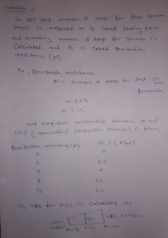 Solution im SPT test number of drops first Isomm for layer is neglected as it called seating drive amel semaining number of d
