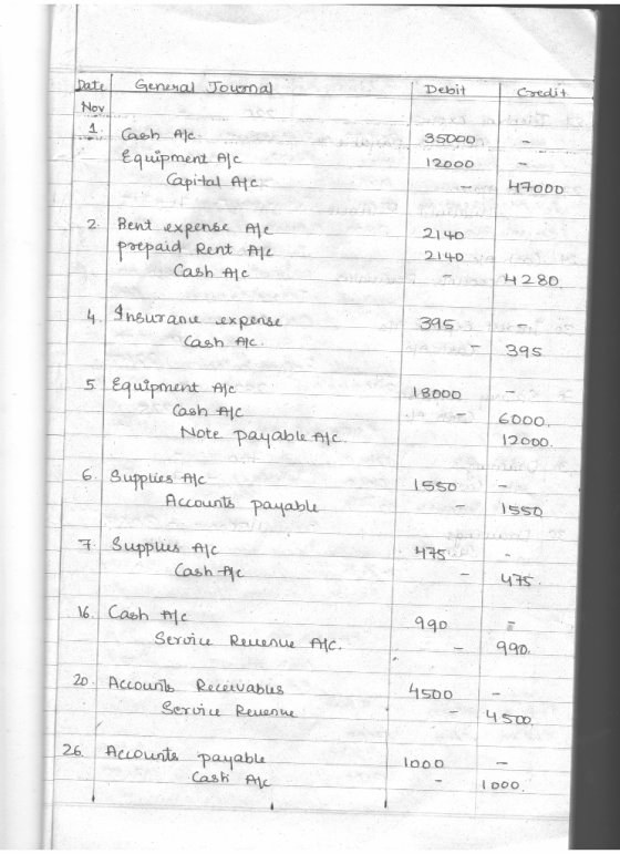 General Journal Debit Credit 1. Cash Ale Equipment Alc Capital Alc 35DOD 12000 4700D 2 Bent expense prepaid Rent Cash Ale All