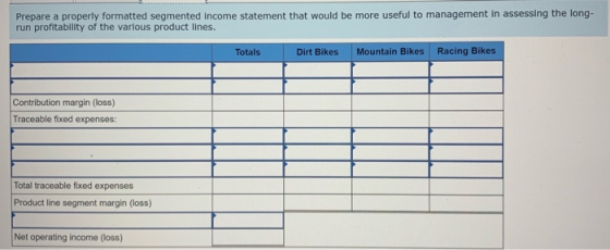 Prepare a properly formatted segmented income statement that would be more useful to management in assessing the long- run pr