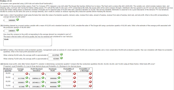 Problem 14-15 (All answers were generated using 1,000 trials and native Excel functionality.) In preparing for the upcoming holiday season, Fresh Toy Company (FTC) designed a new doll called The Dougie that teaches children how to dance. The fixed cost to produce the doll is $100,000. The variable cost, which includes material, labor, and shipping costs, is $34 per doll. During the holiday selling season, FTC will sell the dolls for $42 each. If FTC overproduces the dolls, the excess dolls will be sold in January through a distributor who has agreed to pay FTC $10 per doll. Demand for new toys during the holiday selling season is extremely uncertain. Forecasts are for expected sales of 60,000 dolls with a standard deviation of 15,000. The normal probability distribution is assumed to be a good description of the demand. FTC has tentatively decided to produce 60,000 units (the same as average demand), but it wants to conduct an analysis regarding this production quantity before finalizing the decision. (a) Create a what-if spreadsheet model using formulas that relate the values of production quantity, demand, sales, revenue from sales, amount of surplus, revenue from sales of surplus, total cost, and net profit. What is the profit corresponding to average demand (60,000 units)? $ 380000 (b) Modeling demand as a normal random variable with a mean of 60,000 and a standard deviation of 15,000, simulate the sales of The Dougie doll using a production quantity of 60,000 units. What is the estimate of the average profit associated with the production quantity of 60,000 dolls? $ 180803 How does this compare to the profit corresponding to the average demand (as computed in part a)? The input in the box below will not be graded, but may be reviewed and considered by your instructor. blank (c) Before making a final decision on the production quantity, management wants an analysis of a more aggressive 70,000-unit production quantity and a more conservative 50,000-unit production quantity. Run your simulation with these two production quantities. What is the mean profit associated with each? When ordering 50,000 units, the average profit is approximately $ 213768 When ordering 70,000 units, the average profit is approximately $ 63360 V (d) Besides mean profit, what other factors should FTC consider in determining a production quantity? Compare the four production quantities (40,000; 50,000; 60,000; and 70,000) using all these factors. What trade-offs occur? If required, round Probability of a Loss to three decimal places and Probability of a Shortage to two decimal places. Production Average Profit Standard Maximum Probability of Probability of Quantity Profit Deviation Profit a Loss a shortage 40,000 ard Maximum 50,000 , 300000 60,000 213768 180803 SO63360 $ 188561.8 $ 285465.7 $ 359180.3 70,000 380000 460000