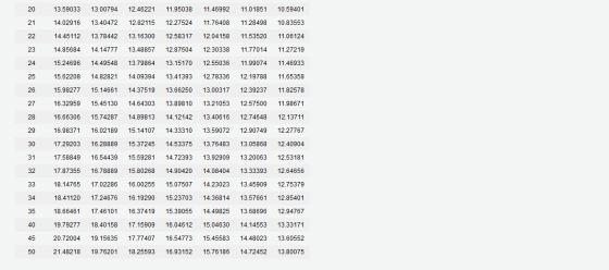 22 25 13.59033 13.00794 12.46221 1.95038 11.46992 11.01851 10.59401 | 14.02916 13.40472 12.82115 12.27524 1.76408 11.28498 10
