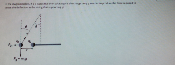 In the diagram below, if q 2 is positive then what sign is the charge on q 1 in order to produce the force required to cause the deflection in the string that supports q 1? F21 Fg - m1g