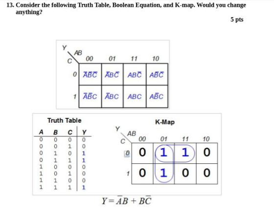 13. Consider the following Truth Table, Boolean Equation, and K-map. Would you change anything? 5 pts AB 11 10 0 ABCABC ABC ABC 1ABC ABC ABC ABc 00 01 Truth Table K-Map A B CY AB 01 10 10 1 0 0 00 01 11 10 0 0 10 0 1 01 0 1 11 1 0 0 0 1 0 10 Y = AB + BC