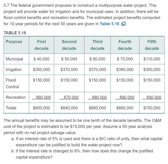 5.7 The federal government proposes to construct a multipurpose water project. This project will provide water for irrigation