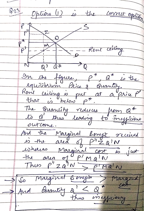 0.29 • Option is the correct option S PA PF A Rent citing N o QAQ In the figure, p*, Q* is the equilibrium Price a quantity
