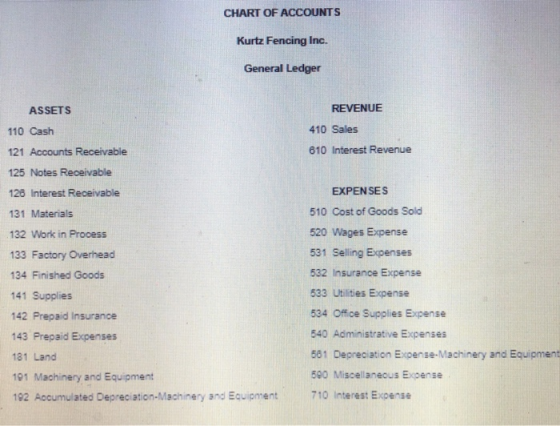 CHART OF ACCOUNTS Kurtz Fencing Inc. General Ledger REVENUE 410 Sales 610 Interest Revenue ASSETS 110 Cash 121 Accounts Recei