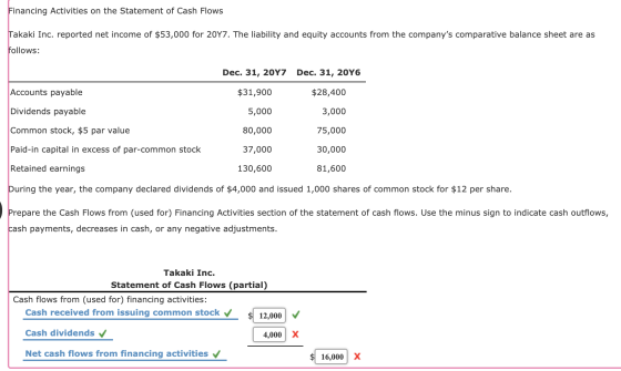 Financing Activities on the Statement of Cash Flows Takaki Inc. reported net income of $53,000 for 20Y7. The liability and eq