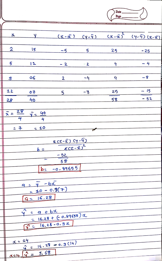 Date Page T Y CL-50 (Y-१) C.) (Y-RD (T-C) 2 15 -5 5 25 -25 5 12 - 2 2 4 - 4 g 06 2 -4 4 -8 12 07 5 -3 25 15 28 40 • 52 58 28