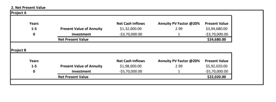 2. Net Present Value Project A Years 1-5 Present Value of Annuity Investment Net Present Value Net Cash Inflows $1,32,000.00
