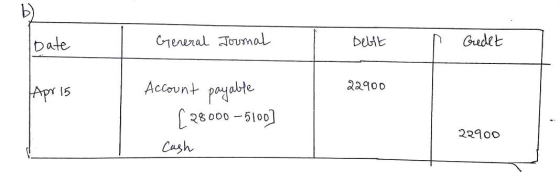 Date General Journal Debit r Credet 22900 Apr 15 Account payable [28000 – 5100] Cash २२१००