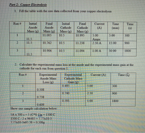 Part 2: Copper Electrolysis 1. Fill the table with the raw data collected from your copper electrolysis Run # Time Initial An